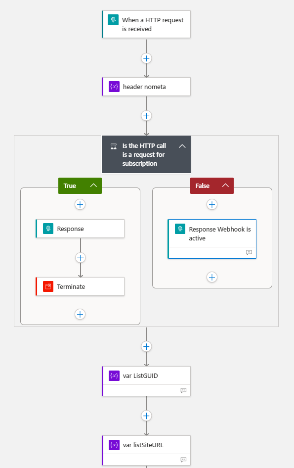 o Response Terminate o When a HTTP request is received header nometa Is the HTTPca11 is a request for var ListGUlD var listSiteURL o Response Webhook is o